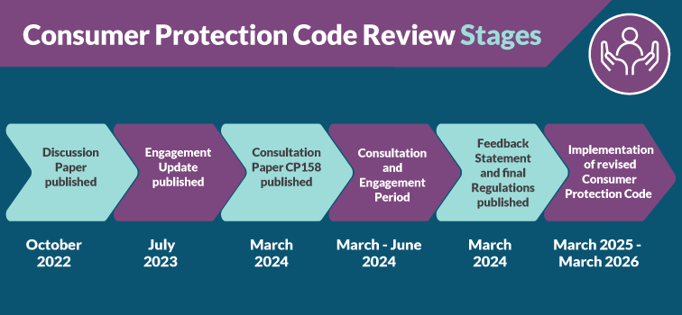 A series of dates from October 2022 to March 2026